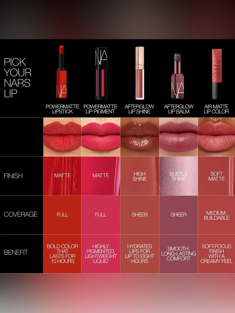 Gorgeous NARS Powermatte Lipstick, Night Moves 151,  Deep Plum, NEW NIB $36